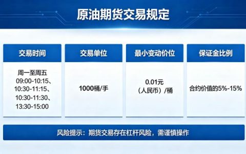 原油期货交易规定 2026 年最新规则详解