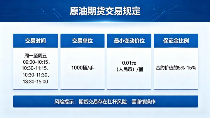 原油期货交易规定 2026 年最新规则详解
