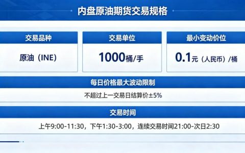 内盘原油期货交易规格 2026 年完整合约参数详解
