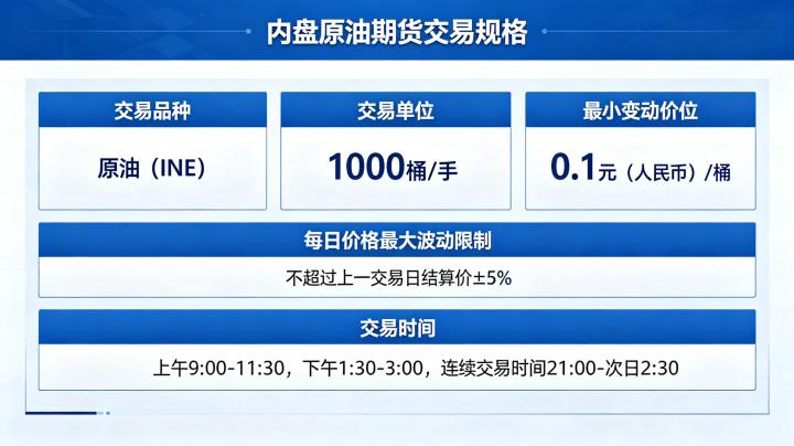 内盘原油期货交易规格 2026 年完整合约参数详解