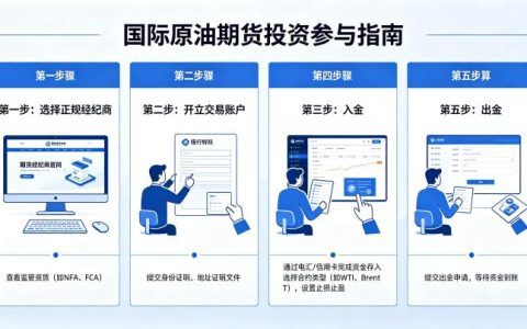 怎么参加国际原油期货投资 2026 年正规渠道全攻略