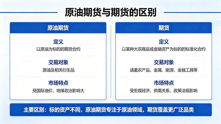 原油期货与期货的区别 2026 年核心差异对比