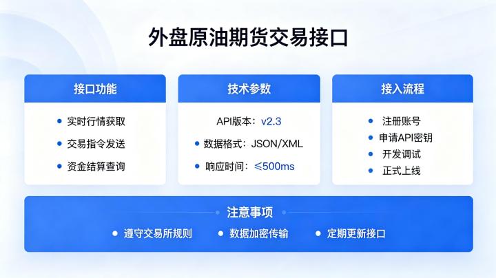 外盘原油期货交易接口 2026 年合法接入方式说明