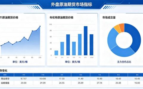 外盘原油期货市场指标 2026 关键指标解读