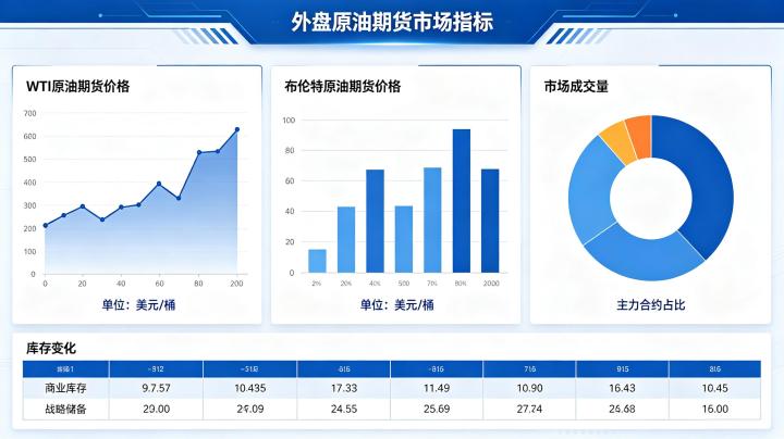 外盘原油期货市场指标 2026 关键指标解读