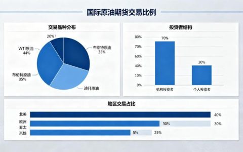 国际原油期货交易比例 2026 市场份额分布