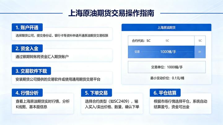 上海原油期货交易怎么操作 2026 年新手入门全指南