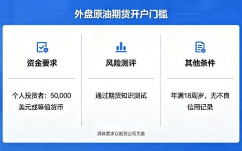 外盘原油期货开户门槛 2026 年最新条件与要求