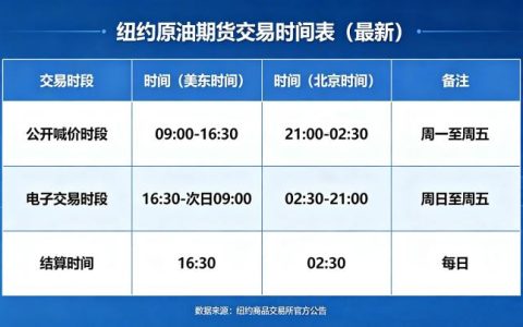 纽约原油期货交易时间表最新 2026 年完整交易时段