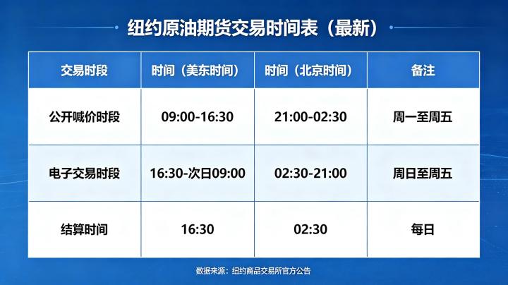 纽约原油期货交易时间表最新 2026 年完整交易时段