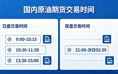 国内原油期货交易时间是几点 2026 年最新交易时段