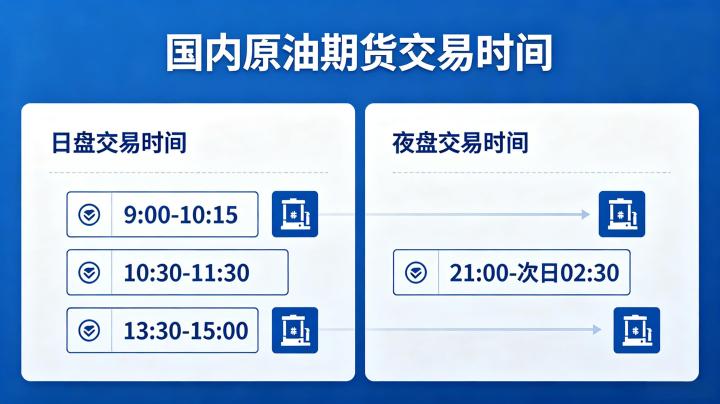 国内原油期货交易时间是几点 2026 年最新交易时段