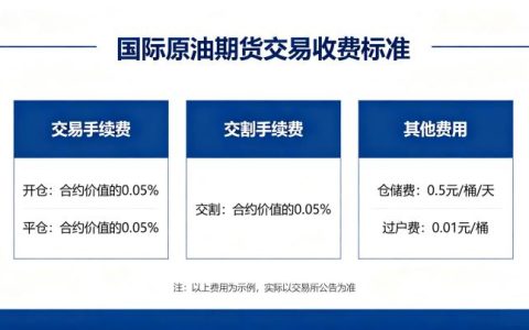 国际原油期货交易收费标准 2026 年最新费用全解析