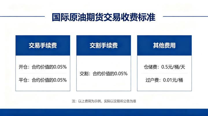 国际原油期货交易收费标准 2026 年最新费用全解析
