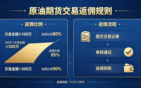 原油期货交易返佣 2026 年规则与计算方式详解