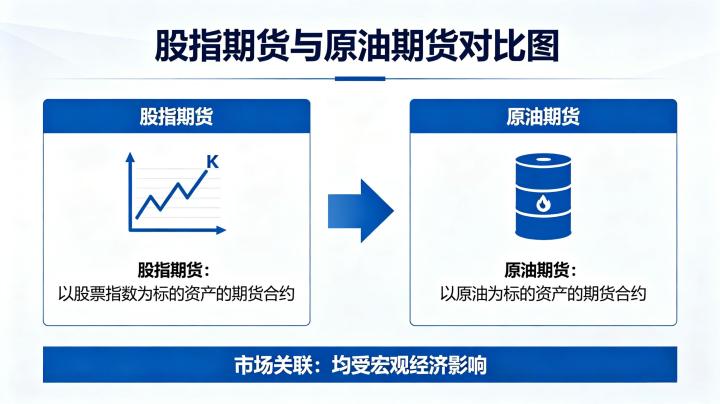 股指期货与原油期货都有 2026 年核心区别与选择指南
