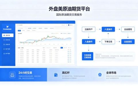 外盘美原油期货平台 2026 年正规平台推荐与甄别