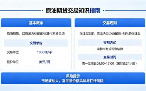原油期货交易的相关知识 2026 年新手入门指南