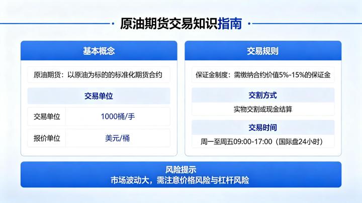 原油期货交易的相关知识 2026 年新手入门指南