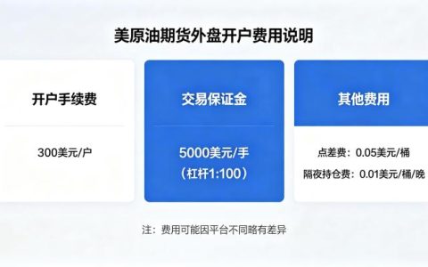 美原油期货外盘开户费用 2026 年最新费用明细