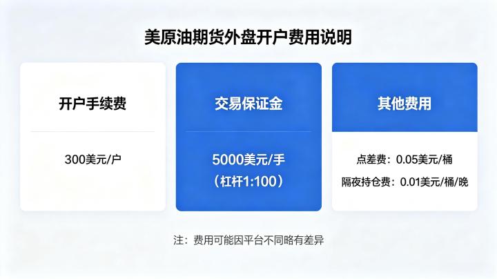 美原油期货外盘开户费用 2026 年最新费用明细