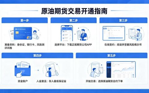 怎样开通原油期货交易 2026 年完整开户流程