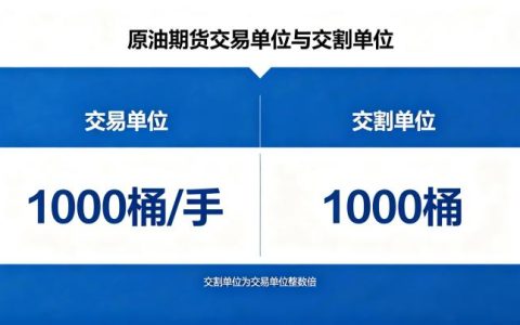 原油期货交易单位和交割单位 2026 年最新标准