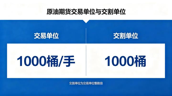 原油期货交易单位和交割单位 2026 年最新标准