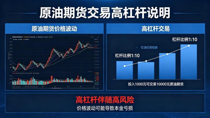 原油期货交易高杠杆 2026 年风险与收益详解