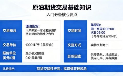 原油期货交易基础知识是什么 2026 年入门必看