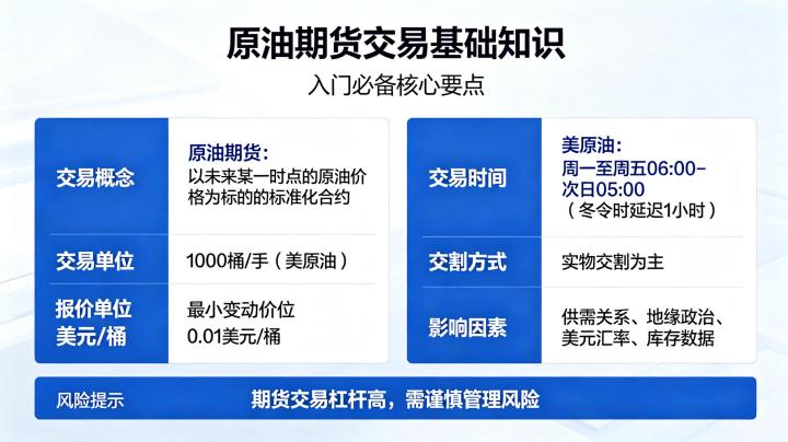 原油期货交易基础知识是什么 2026 年入门必看