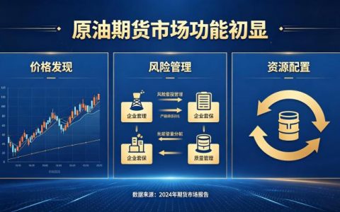 原油期货市场功能初显 2026 年发展现状分析
