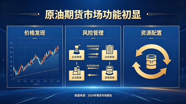 原油期货市场功能初显 2026 年发展现状分析