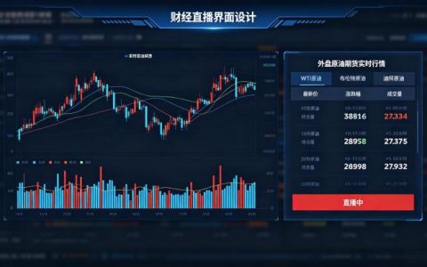 外盘原油期货直播 2026 年观看指南与避坑技巧