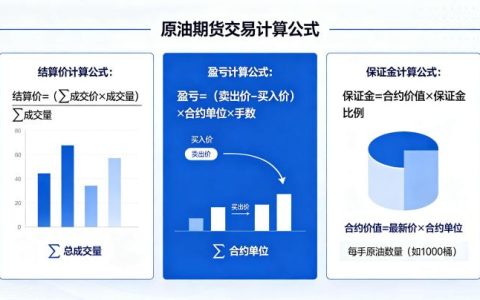 原油期货交易计算公式 2026 年完整计算指南