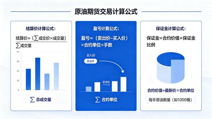 原油期货交易计算公式 2026 年完整计算指南