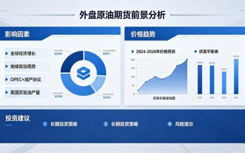 外盘原油期货前景如何 2026 年市场展望