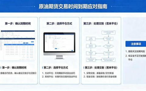 原油期货交易时间到期怎么办 2026 年处理指南