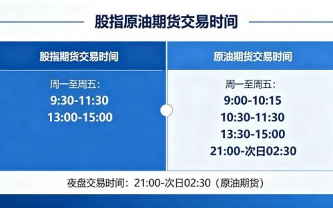 股指原油期货交易时间 2026 年最新完整时间表