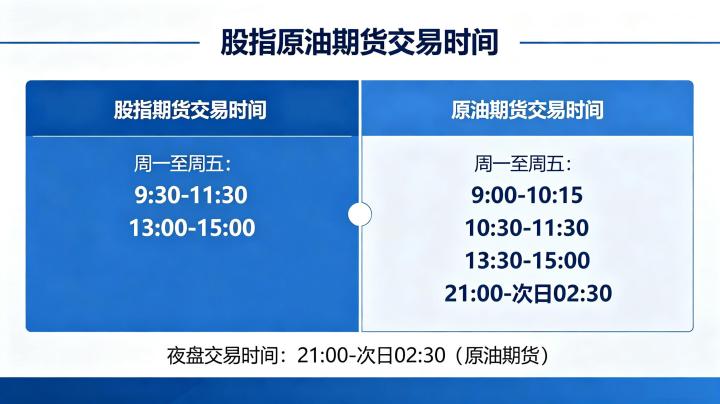 股指原油期货交易时间 2026 年最新完整时间表