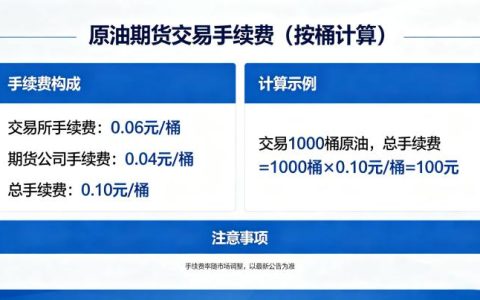 原油期货交易手续费桶 2026 年最新费用标准