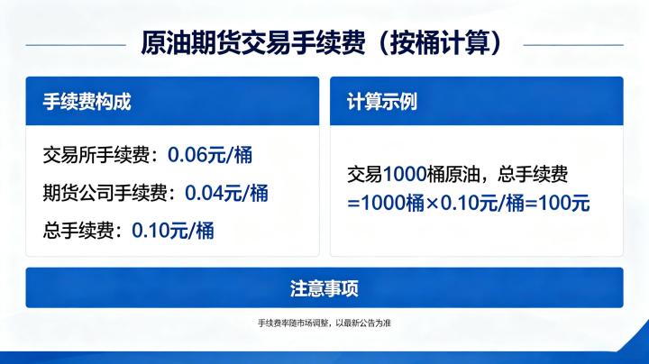 原油期货交易手续费桶 2026 年最新费用标准