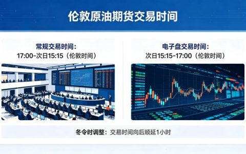 伦敦原油期货交易时间 2026 年最新交易规则