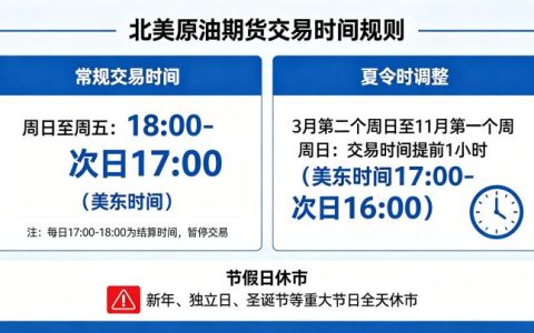 北美原油期货交易时间规则 2026 最新版