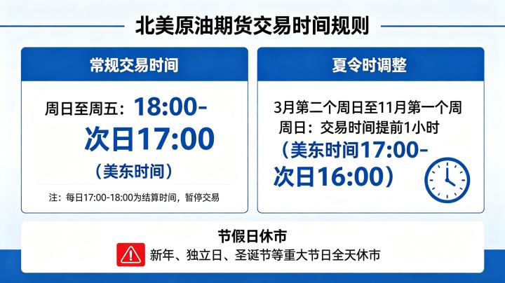 北美原油期货交易时间规则 2026 最新版