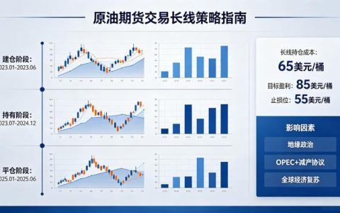 原油期货交易长线 2026 实战策略指南