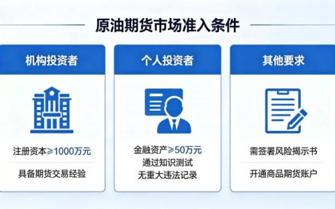 原油期货市场准入条件 2026 最新要求