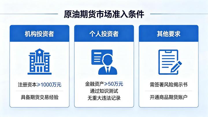 原油期货市场准入条件 2026 最新要求