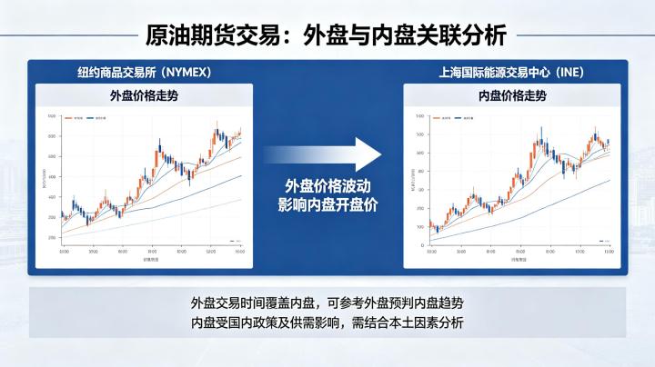 原油期货交易看外盘做内盘可以吗 2026 年实操指南