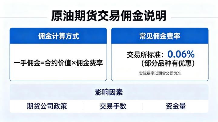 原油期货交易佣金多少一手 2026 年最新收费标准